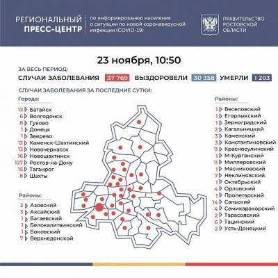 В Ростовской области за последние сутки COVID-19 подтвердился еще у 310 человек