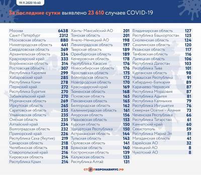 В Ленобласти выявили 202 новых зараженных коронавирусом 23 ноября