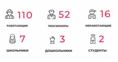 В Калининградской области COVID-19 подтвердился ещё у семерых школьников и 18 медработников