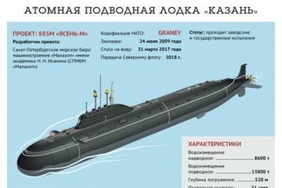 АПЛ «Казань» успешно выполнила ракетную стрельбу в Белом море