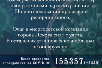 Ковид-рекорды установила Псковская область в минувшие сутки