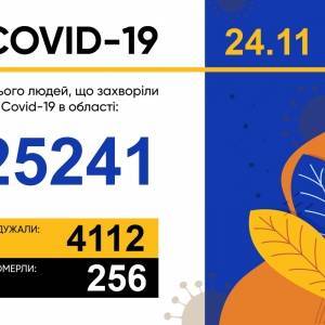 В Запорожской области за сутки выявили 800 случаев COVID-19