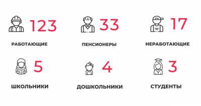 В Калининградской области за сутки COVID-19 выявили у троих детсадовцев и пятерых школьников