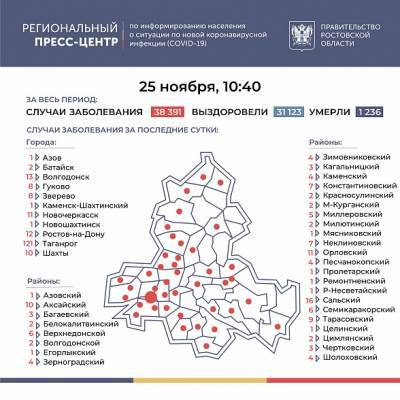 В Ростовской области за последние 24 часа COVID-19 подтвердился еще у 313 человек