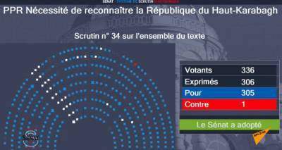 Лишь один против: как голосовал Сенат Франции по карабахской резолюции - видео