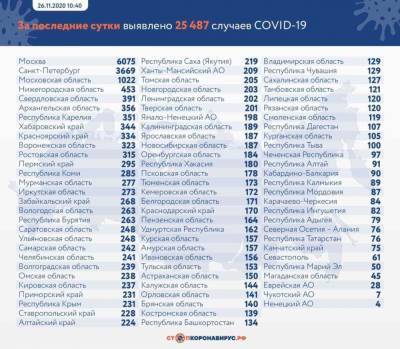 Рекордное число заболевших и умерших от коронавируса за сутки выявлено в России