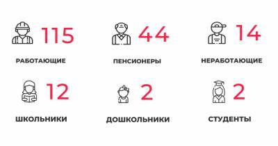 В Калининградской области за сутки COVID-19 выявили у 12 школьников и 22 медработников