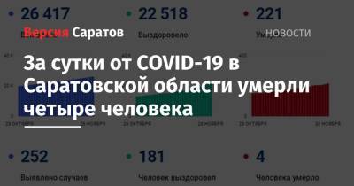 За сутки от COVID-19 в Саратовской области умерли четыре человека