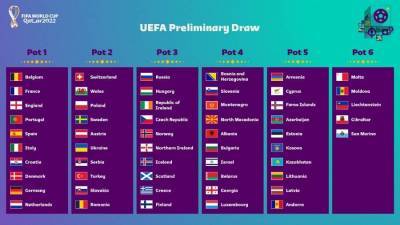 ФИФА раскрыла составы корзин квалификационного турнира к ЧМ-2022 в Катаре