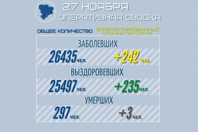 Новые случаи коронавируса выявили в Волгограде и 24 районах области