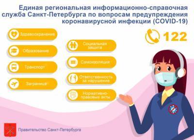 В России ввели единый телефонный номер “122” по коронавирусу
