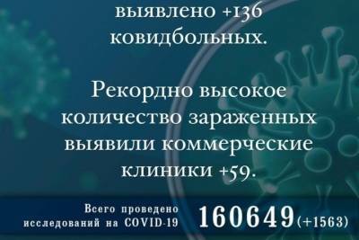 Псковские коммерческие клиники выявили рекордное число больных