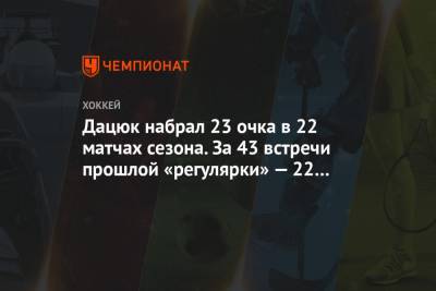 Дацюк набрал 23 очка в 22 матчах сезона. За 43 встречи прошлой «регулярки» — 22 очка
