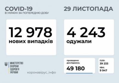 В Украине за сутки зафиксировали почти 13 тысяч новых заражений коронавирусом