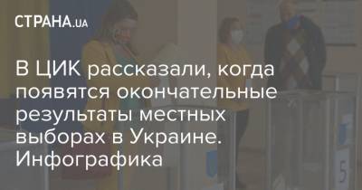 В ЦИК рассказали, когда появятся окончательные результаты местных выборах в Украине. Инфографика