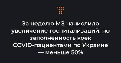 За неделю МЗ начислило увеличение госпитализаций, но заполненность коек COVID-пациентами по Украине — меньше 50%