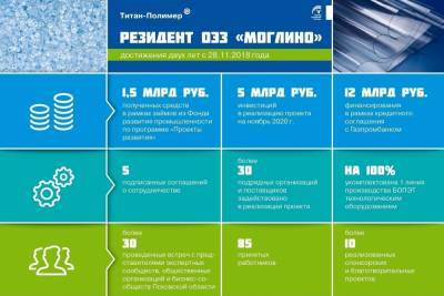 30 компаний строят и оснащают псковский Титан-Полимер