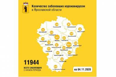 В Ярославской области – еще 136 заболевших COVID-19