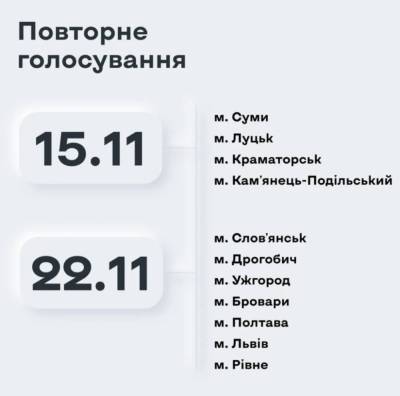 ЦИК назвала даты второго тура местных выборов в Украине