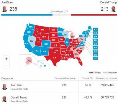 Выборы президента США: когда назовут победителя, все подробности