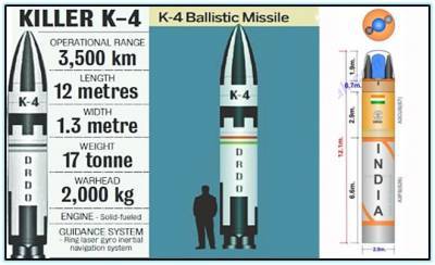 Индия принимает на вооружение ядерную ракету для подводных лодок