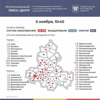 В Ростовской области число зараженных COVID-19 с начала пандемии превысило 32 тысячи человек
