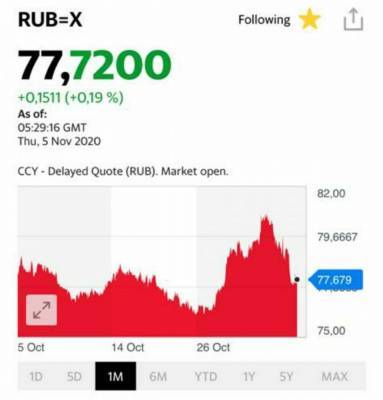 Теоретически рубль может еще немного укрепиться, но причин для его ослабления больше
