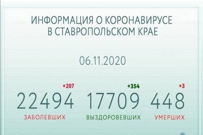 Число выздоровевших от коронавируса на Ставрополье превысило 17,7 тысячи