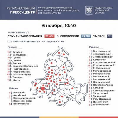 В Ростовской области за последние сутки COVID-19 подтвердился еще у 313 человек