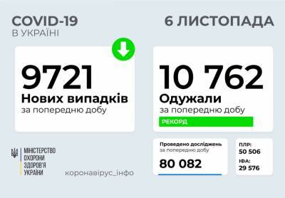 В Украине рекордное количество смертей от COVID-19 за сутки