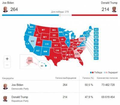 Выборы в США: когда объявят результаты