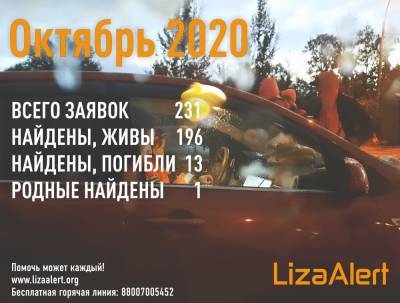 В октябре волонтеры “Лизы Алерт” нашли 196 пропавших в Петербурге и Ленобласти