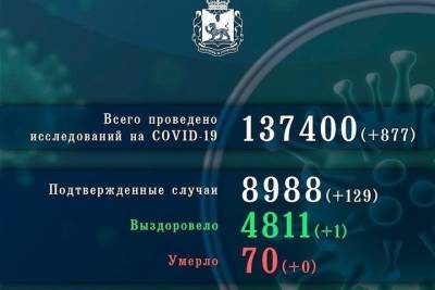 Михаил Ведерников о COVID-19: Число новых случаев становится антирекордным