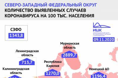 Какова COVID-статистика в Псковской области на фоне соседних регионов