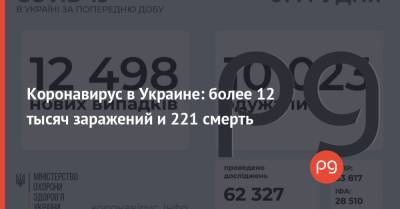 Коронавирус в Украине: более 12 тысяч заражений и 221 смерть
