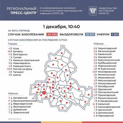 В Ростовской области COVID-19 за сутки подтвердился у 332 человек