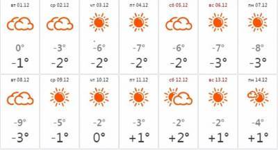 В Астраханской области синоптики прогнозируют холодный декабрь