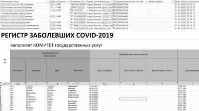 Болеющие напоказ: обширные базы данных о ковид-пациентах Москвы утекли в Сеть