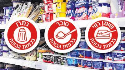 Маркировка вредных продуктов в Израиле: скоро вступит в силу новый этап