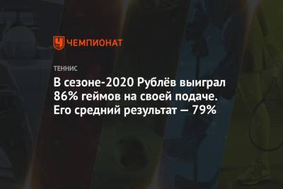 В сезоне-2020 Рублёв выиграл 86% геймов на своей подаче. Его средний результат — 79%
