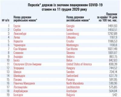 Украина расширила перечень стран «красной зоны»: новый список