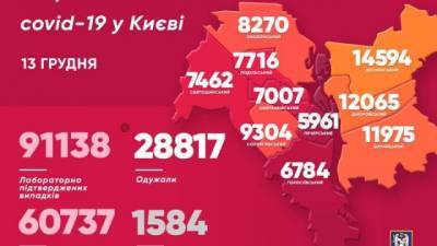 В Киеве за сутки обнаружили 1125 больных COVID-19