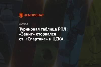 Турнирная таблица РПЛ: «Зенит» оторвался от «Спартака» и ЦСКА