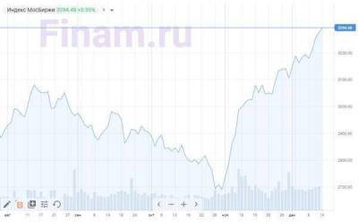 Рынок открыл неделю в плюсе - "Газпром" обогнал "Роснефть"