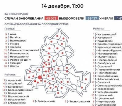 COVID-19 в Ростовской области: данные на 14 декабря