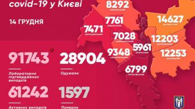 Названы районы-лидеры по суточной заболеваемости коронавирусом в Киеве
