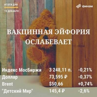 Итоги вторника, 15 декабря: российские индексы завершили торговую сессию в "красной зоне"