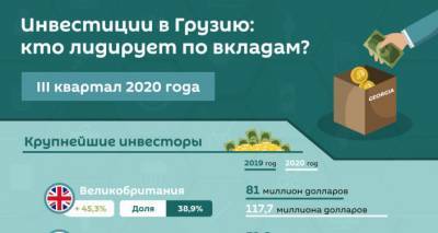 Крупнейшие инвесторы Грузии - III квартал 2020