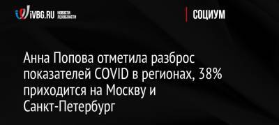 Анна Попова отметила разброс показателей COVID в регионах, 38% приходится на Москву и Санкт-Петербург
