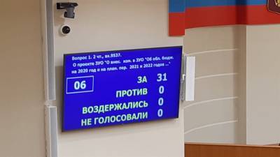 Изменения в бюджет Ульяновской области 2020 года приняты единогласно